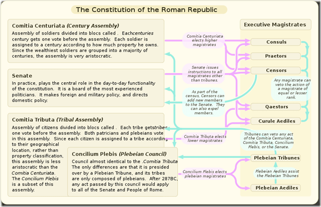 800px-Roman_constitution.svg