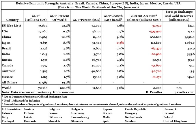 Relative Economic Strength - pavellas.com